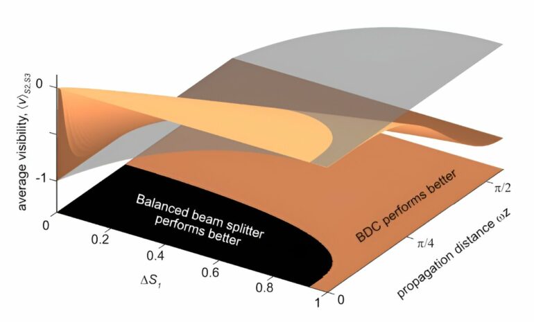 Researchers stabilize photon interference in optical chips using ...