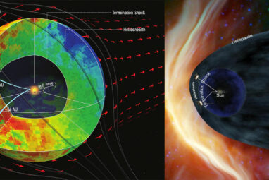 Heliosphere May be Much More Compact and Rounded Than Previously ...