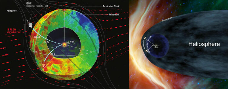 Heliosphere May be Much More Compact and Rounded Than Previously ...