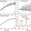 Scientists develop new method to estimate electrical parameters of ...