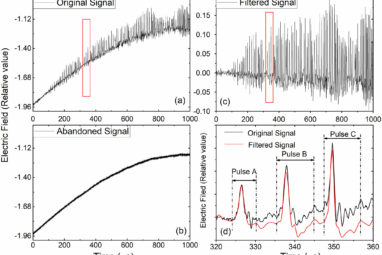 Scientists develop new method to estimate electrical parameters of ...