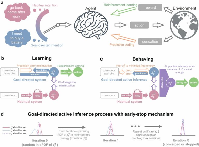 Simplicity versus adaptability: Scientists propose AI method that ...