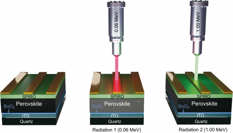 Space radiation can damage satellites—next-generation material ...