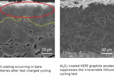Stable high-energy density lithium-ion batteries could lead to ...