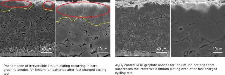 Stable high-energy density lithium-ion batteries could lead to ...