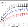 Study introduces improved plutonium production with enhanced ...