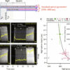 Study shows magnesium oxide undergoes dynamic transition when it ...