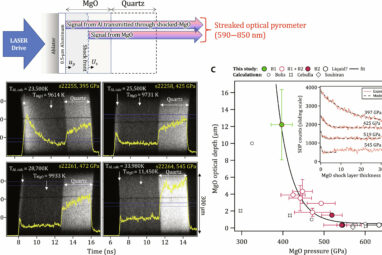 Study shows magnesium oxide undergoes dynamic transition when it ...