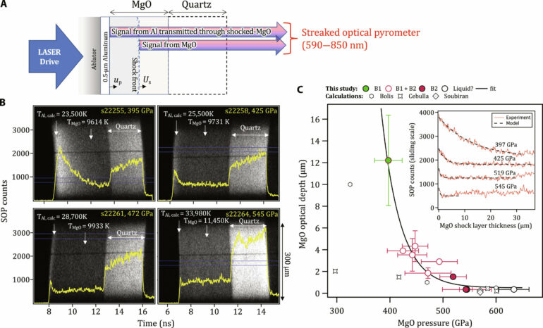 Study shows magnesium oxide undergoes dynamic transition when it ...