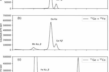 Study suggests germanium isotope really does have an 11-day half-life