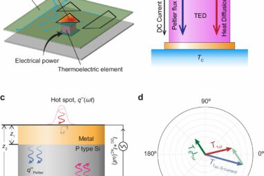 Thermoelectric devices may solve overheating issues in shrinking ...