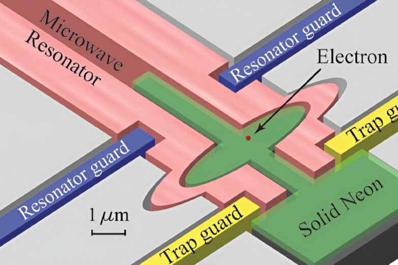 Understanding quantum states: New research shows importance of ...