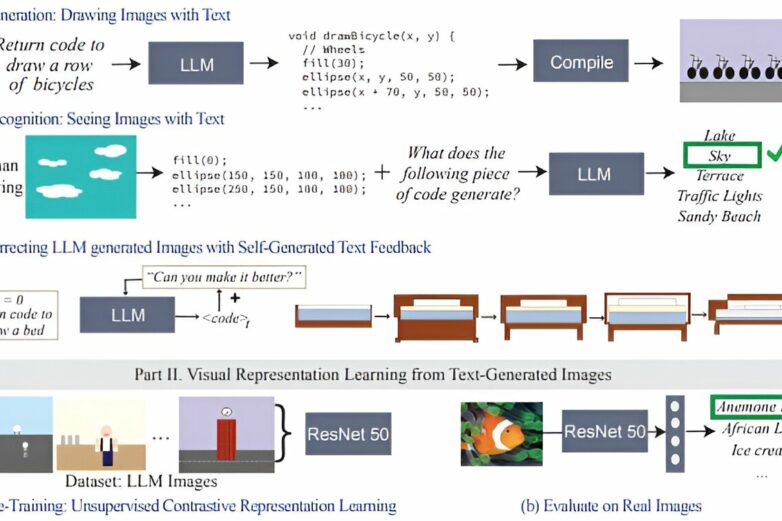 Using illustrations to train an image-free computer vision system ...