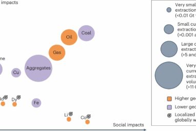 Will the climate transition be a battle of materials?