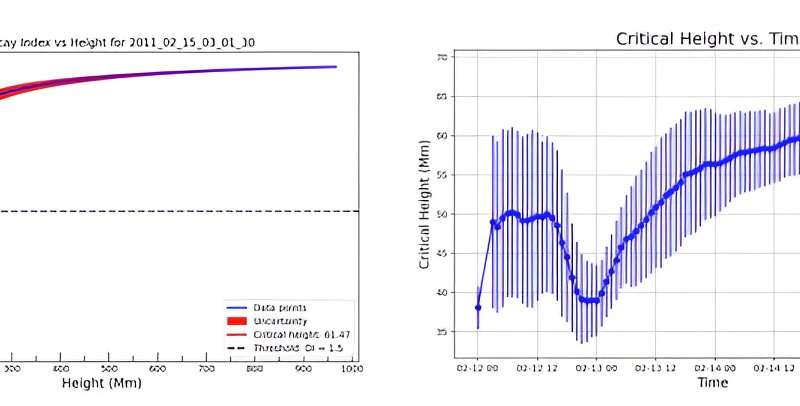 New dawn for space storm alerts could help shield Earth's tech