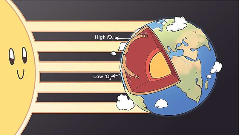 Researchers say Sun's influence penetrates into deep Earth