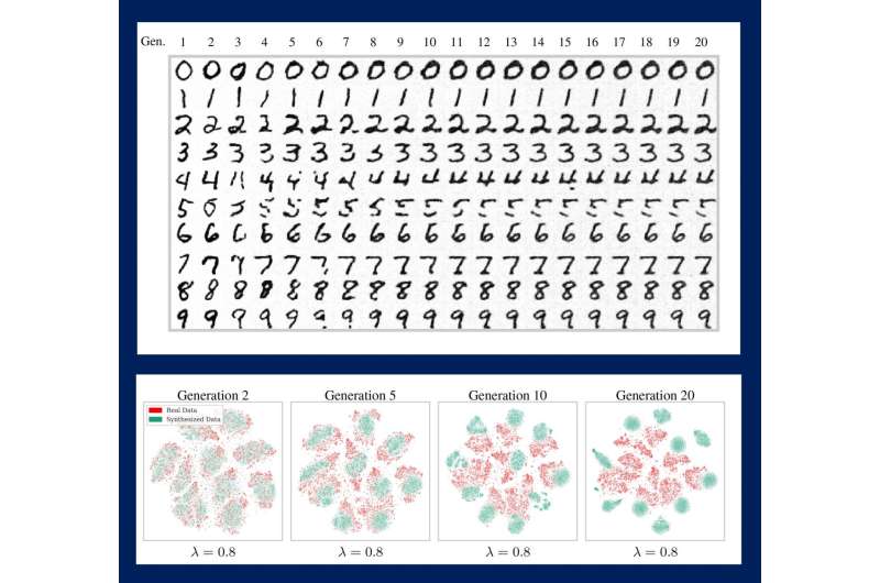 Breaking MAD: Generative AI could break the internet