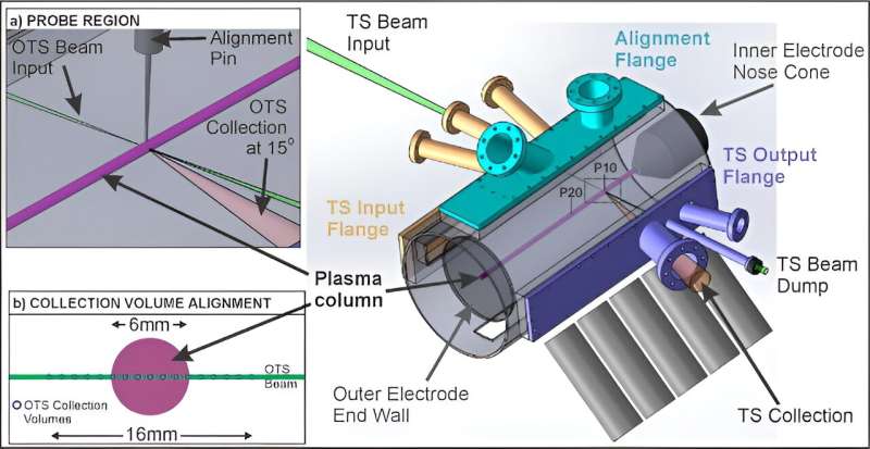 Advancements in Z-pinch fusion: New insights from plasma pressure profiles