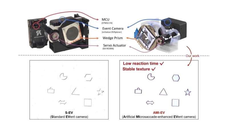 UMD researchers develop new and improved camera inspired by the human eye