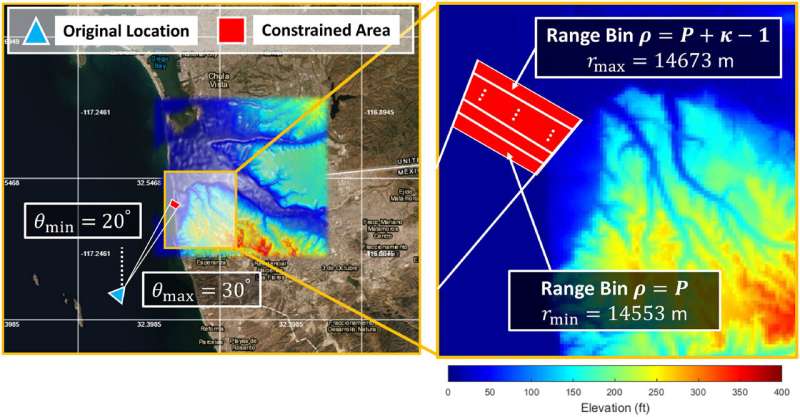 Revolutionizing the Abilities of Adaptive Radar With AI