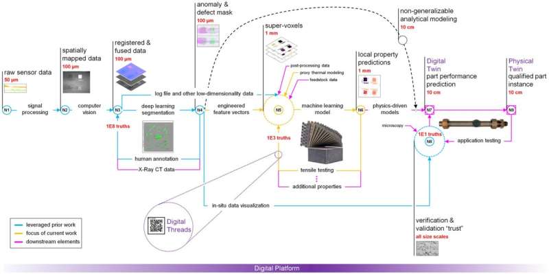 Free 3D-printing datasets enable analysis, confidence in printed parts