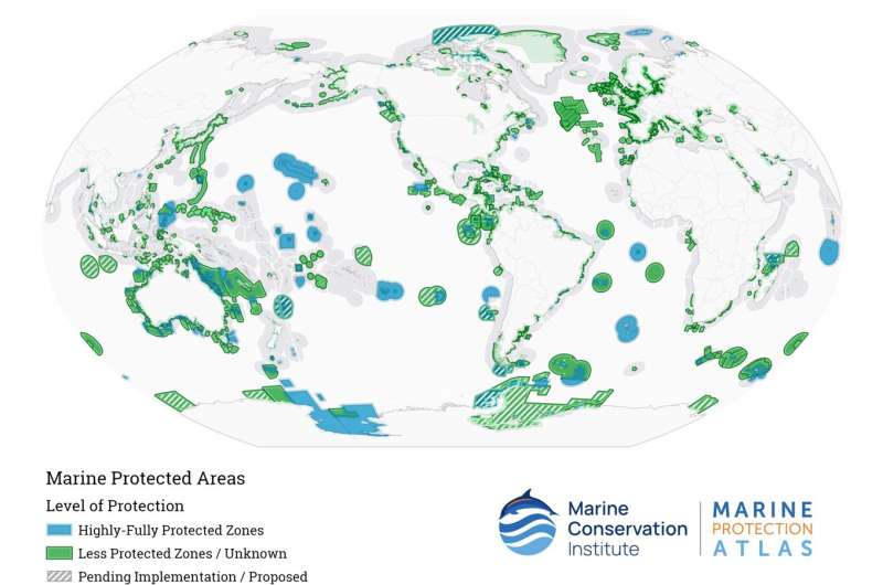 Global study by Hawaiʻi Institute of Marine Biology demonstrates benefit of marine protected areas to recreational fisheries