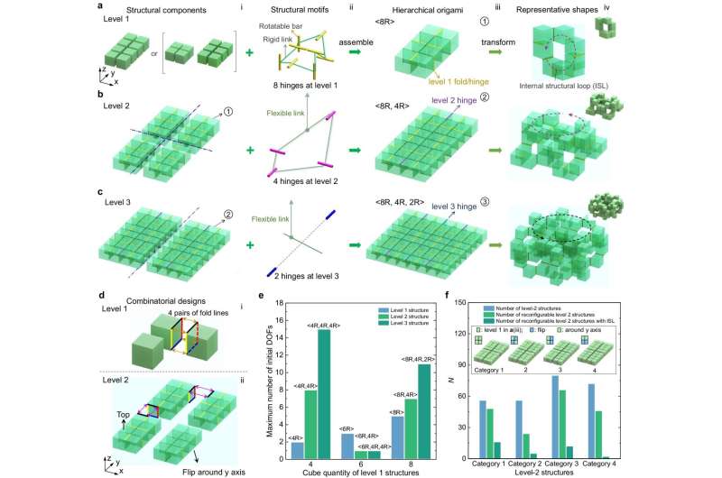 Shape-shifting 'transformer bots' inspired by origami