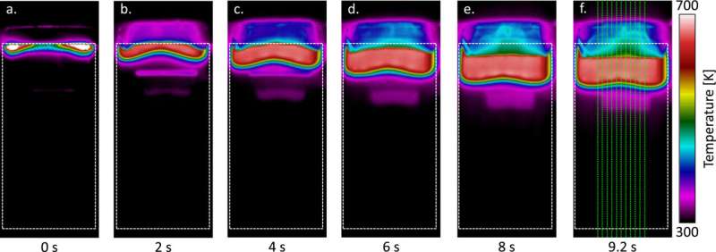 Increased fire risk during astronautic space missions