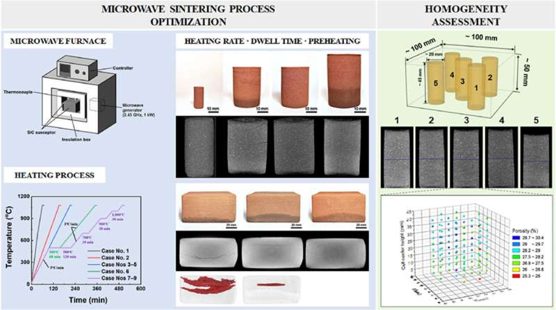 Producing 'space brick' for moon base using microwave sintering