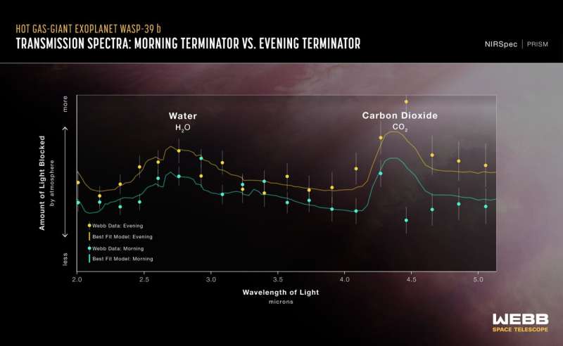 NASA's Webb Investigates Eternal Sunrises, Sunsets on Distant World