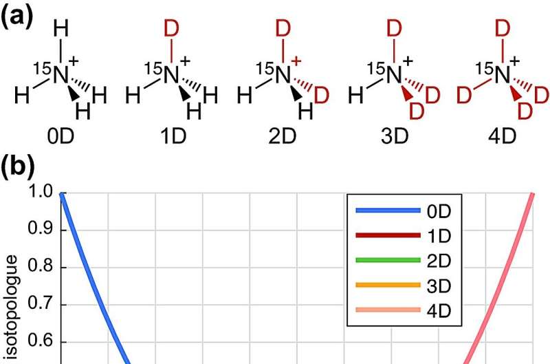 Zero-field NMR measures quadrupolar nuclei for the first time