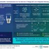 A backscatter communication technique for low-power internet of ...