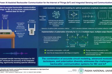 A backscatter communication technique for low-power internet of ...