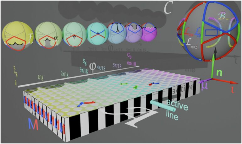 A microscopic factory for small runners: New method uses magnetic ...