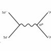 A new way to control the magnetic properties of rare earth elements