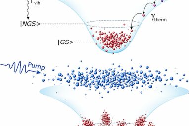 A step closer to optical computers: Researchers develop an all ...