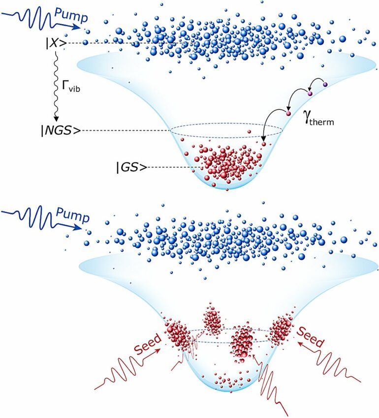 A step closer to optical computers: Researchers develop an all ...