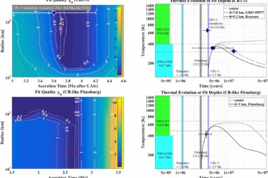 Age data show planetesimals provided building materials for water ...