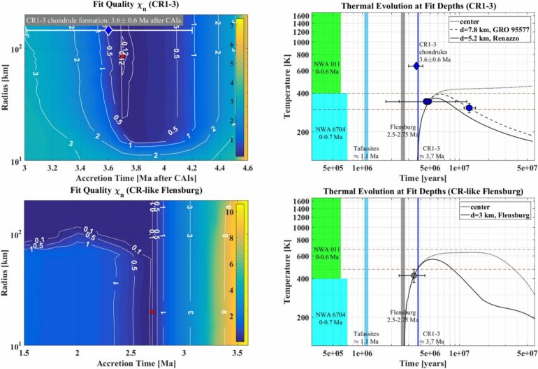 Age data show planetesimals provided building materials for water ...