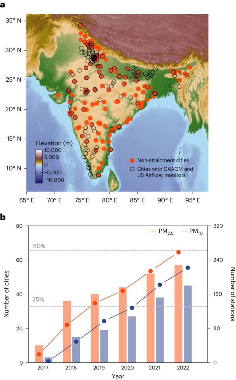 Air quality improvements in India partially due to weather, study ...