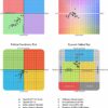 Analysis reveals that most major open- and closed-source LLMs tend ...