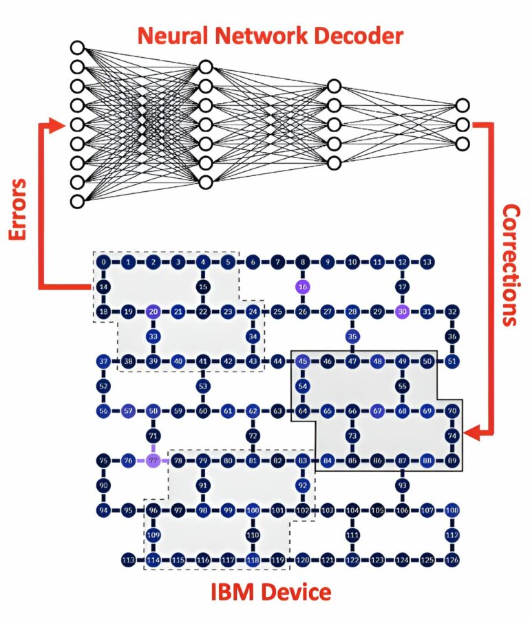 Artificial intelligence could help make quantum computers a reality