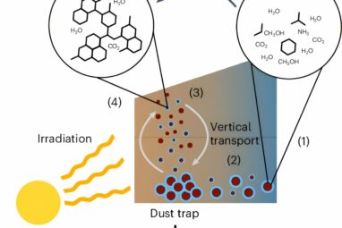 Astronomers explain rapid formation of organic macromolecules in ...