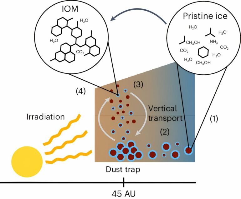 Astronomers explain rapid formation of organic macromolecules in ...