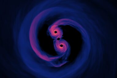 Astrophysicists uncover supermassive black hole/dark matter ...