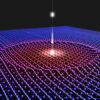 Atomic 'GPS' elucidates movement during ultrafast material transitions