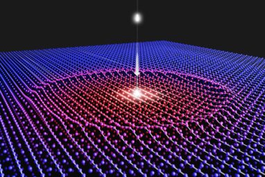 Atomic 'GPS' elucidates movement during ultrafast material transitions