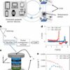 Battery-free technology can power electronic devices using ambient ...