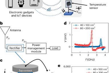 Battery-free technology can power electronic devices using ambient ...