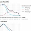 Beyond casualties: The enduring trauma of bereavement after armed ...